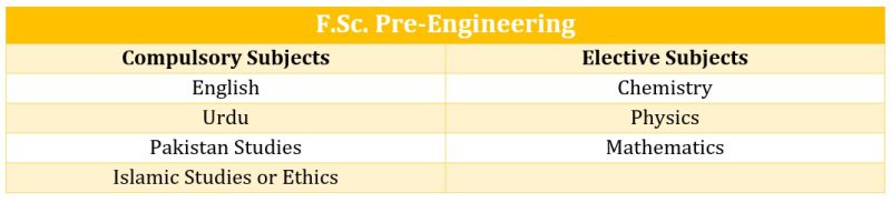 fsc-engr