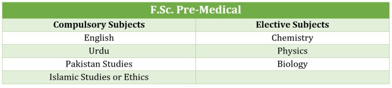 fsc-medical