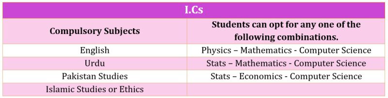 ics