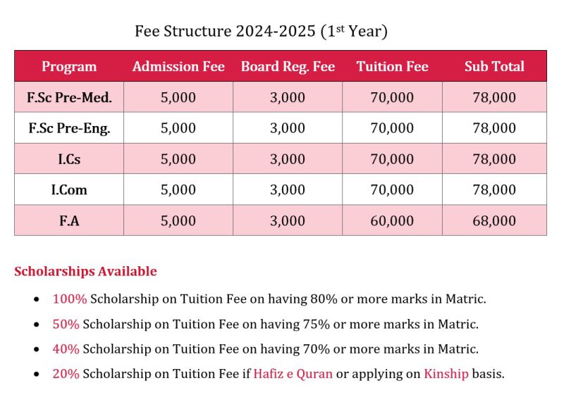 inter-fee-image